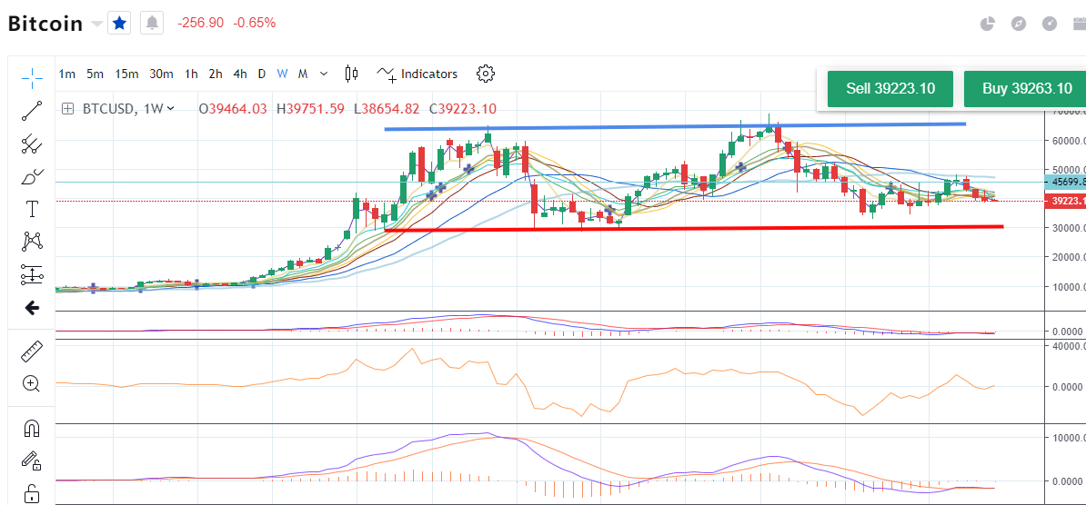 C Ch C Bi U Ch Ng Kho N V Bi U N N Forex Cho Ng I M I T A Z