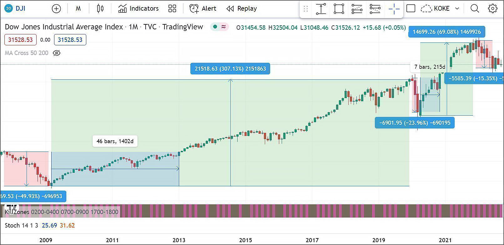 Futuros Del Dow Jones Conozca Los Detalles Sobre Este Ndice De Las