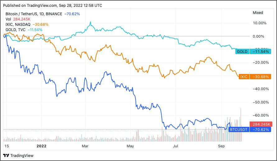 Ethereum Vs Bitcoin Las Criptomonedas Se Enfrentan A Grandes Retos