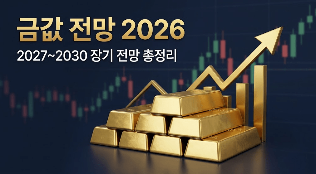 2026년 금 시세 전망을 총정리합니다. 국내 1돈 시세와 국제 금값(XAU/USD) 흐름, 중앙은행 매입·탈달러화 등 상승 요인, 골드만삭스·번스타인 등 주요 기관의 2027·2030년 목표가, 금 투자 방법까지 확인하세요.