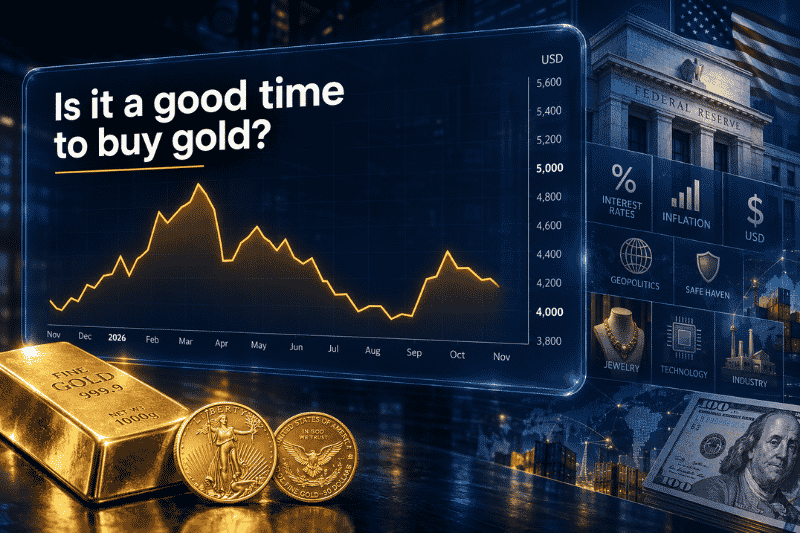 Should you buy gold now? Analyze 2026’s market trends, real yields, Fed shifts, and geopolitical drivers with actionable strategies for short-term and long-term investors.