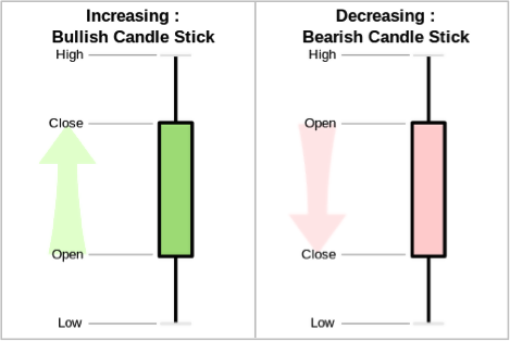 Thông tin trong mỗi đoạn “nến” ở biểu đồ nến.png Thông tin trong mỗi đoạn “nến” ở biểu đồ nến.png