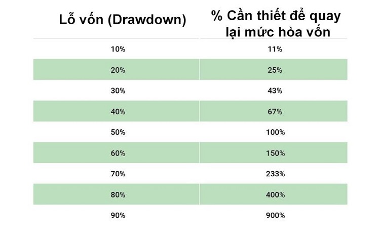 Rủi ro trong giao dịch đòn bẩy