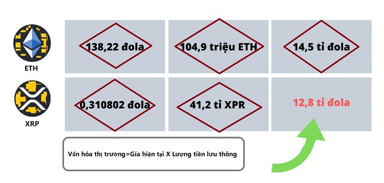 vốn hóa thị trường