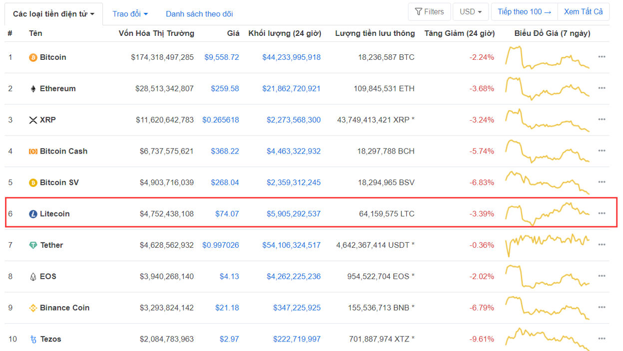 15827849222973 15827849222973