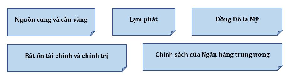 Yếu tố tác động đến giá vàng Yếu tố tác động đến giá vàng