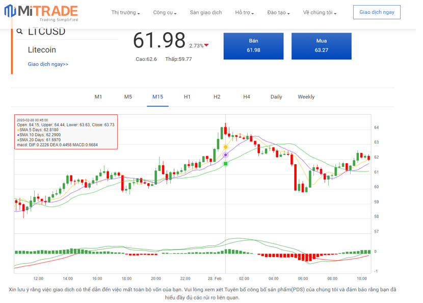 Click để xem giá Litecoin mới nhất Click để xem giá Litecoin mới nhất