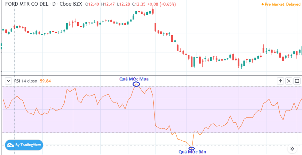 Qúa mua và quá bán