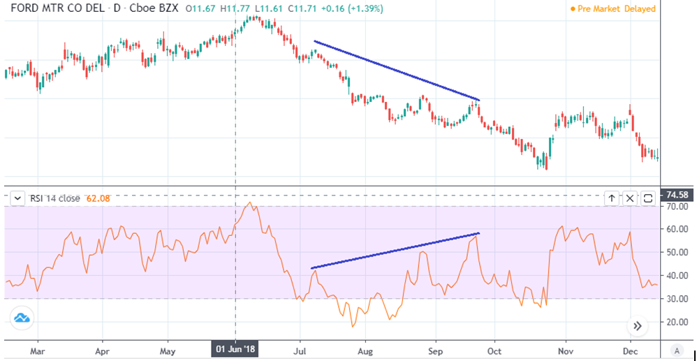 Phân kỳ tăng giá(phân kì dương)