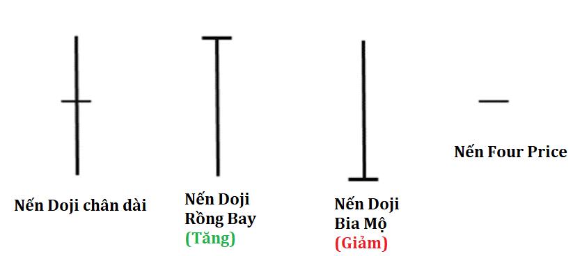 Mô hình nến doji