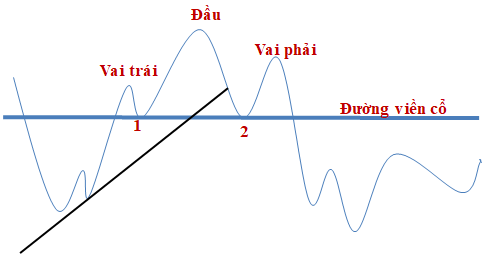 Đặc điểm nhận biết mô hình vai đầu vai Đặc điểm nhận biết mô hình vai đầu vai