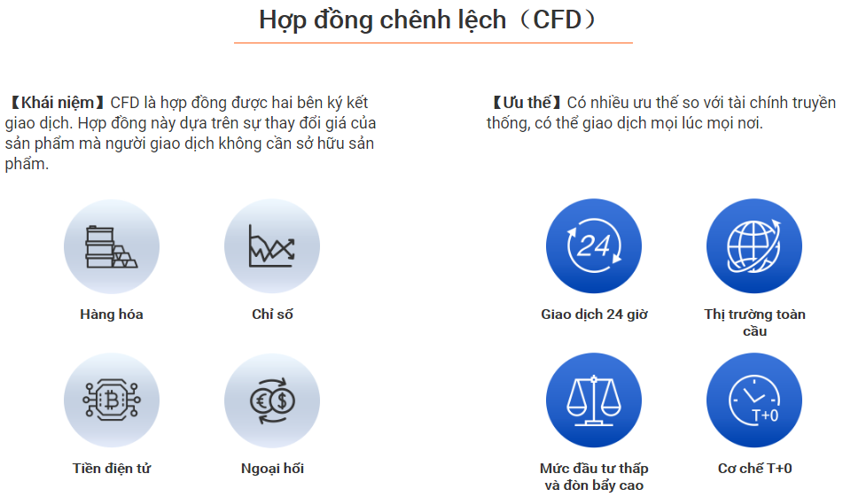 Hợp đồng chênh lệch（CFD）