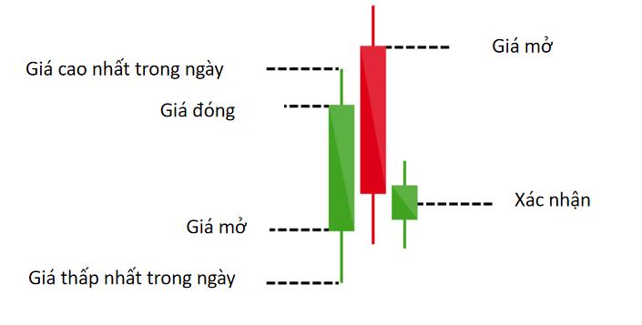 Mô hình Mây đen che phủ