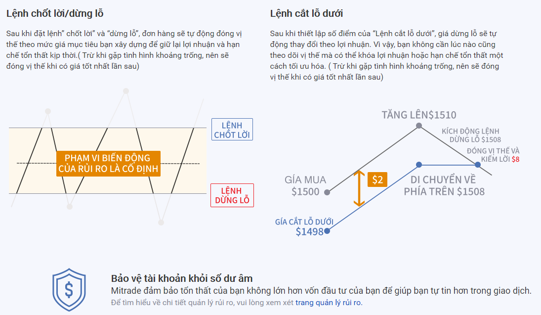 công cụ quản lý rủi ro miễn phí trên Mitrade