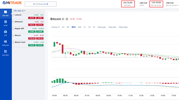 Tài khoản Demo Mitrade