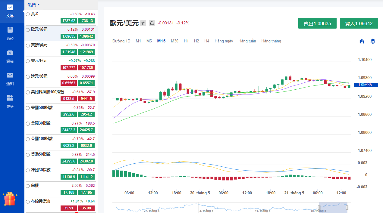 外匯投資平台-mitrade
