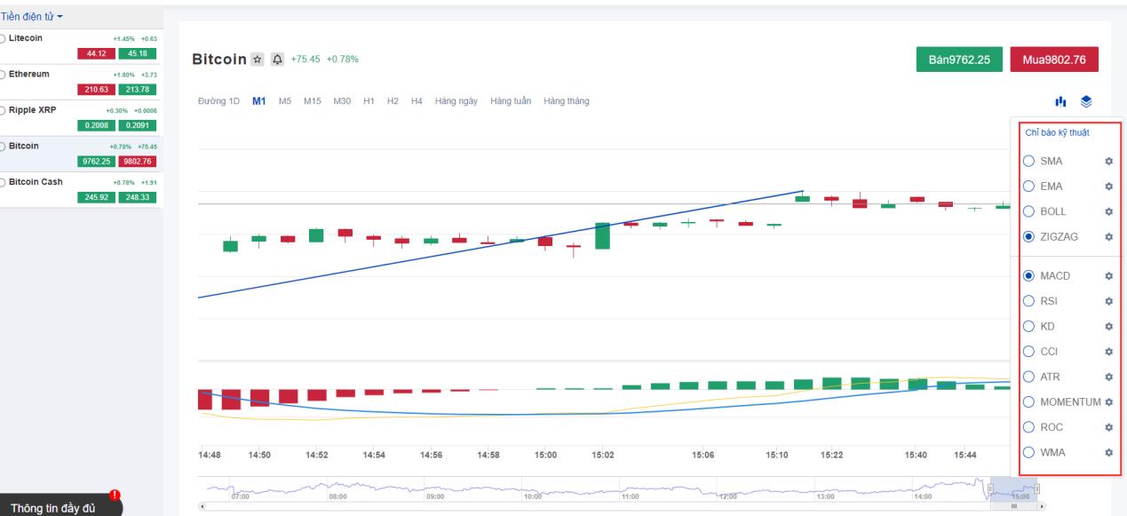 Các chỉ báo phân tích kỹ thuật Bitcoin trên Mitrade Các chỉ báo phân tích kỹ thuật Bitcoin trên Mitrade