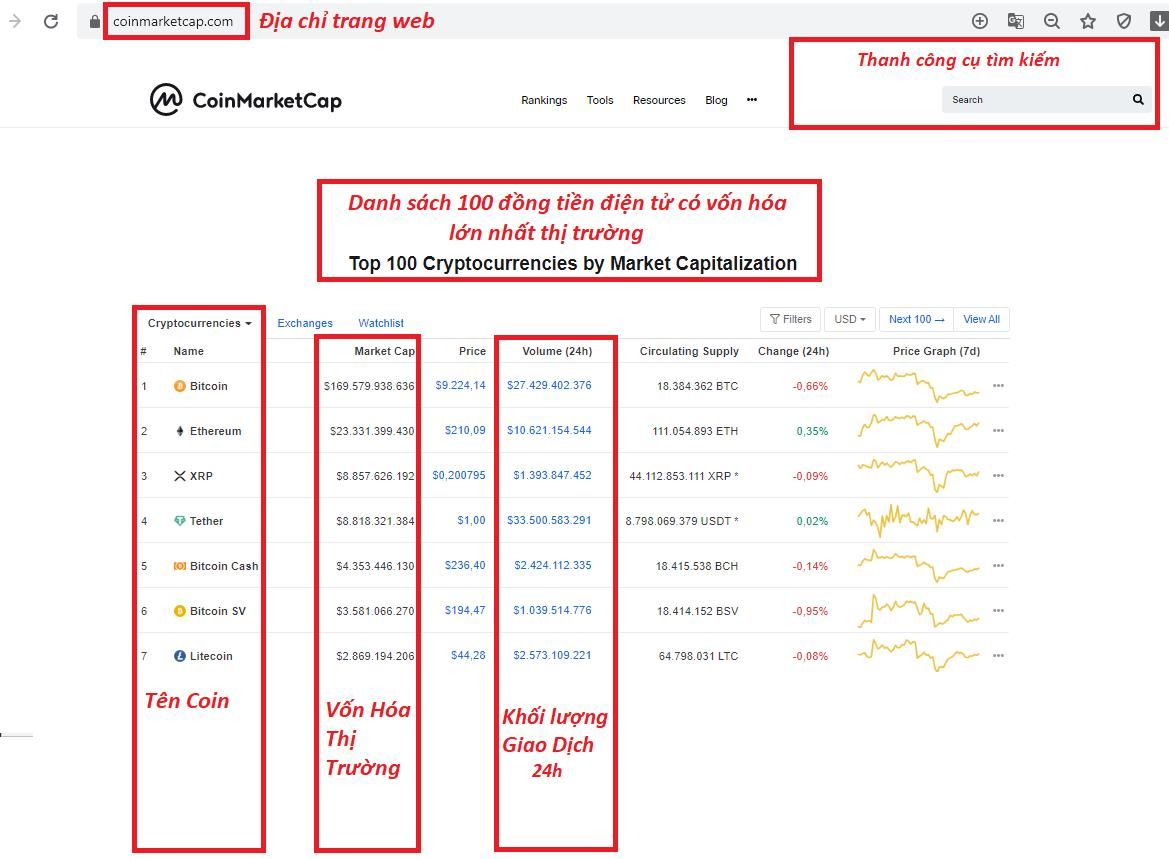 Cách Xem vốn hóa thị trường và volume 24h tại coinmarketcap