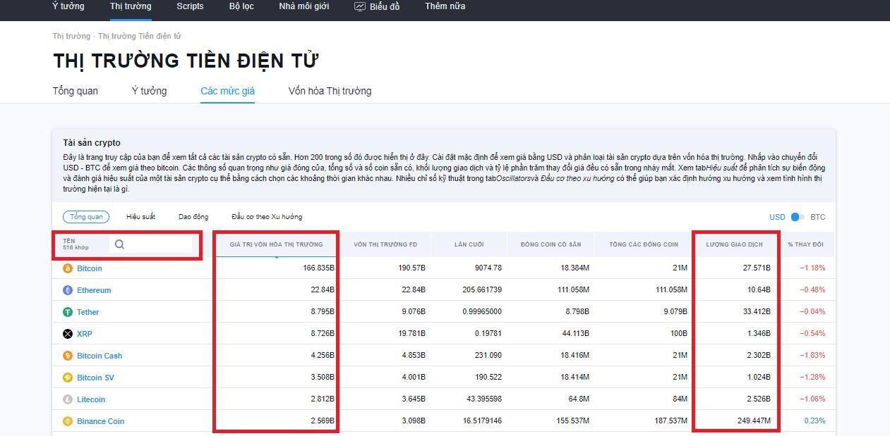 Cách Xem vốn hóa thị trường và volume 24h tại tradingview