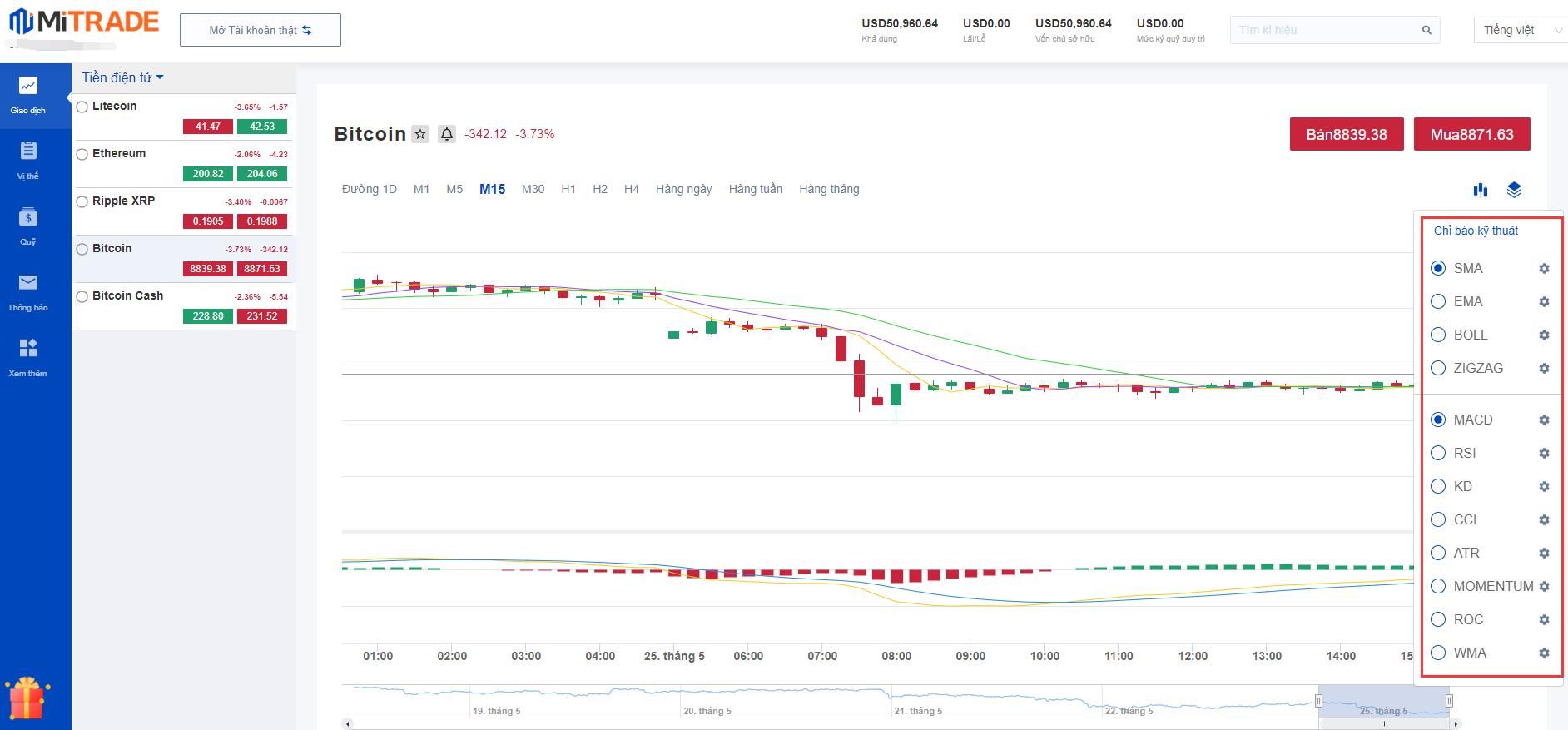 Đọc các biểu đồ giá tiền điện tử và sử dụng các chỉ báo kỹ thuật trên Mitrade