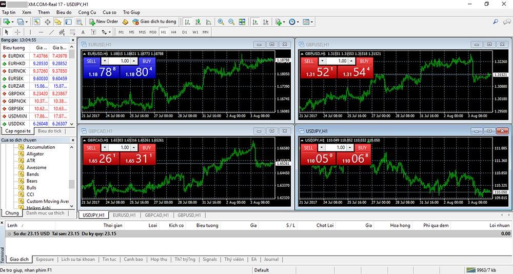 MetaTrader