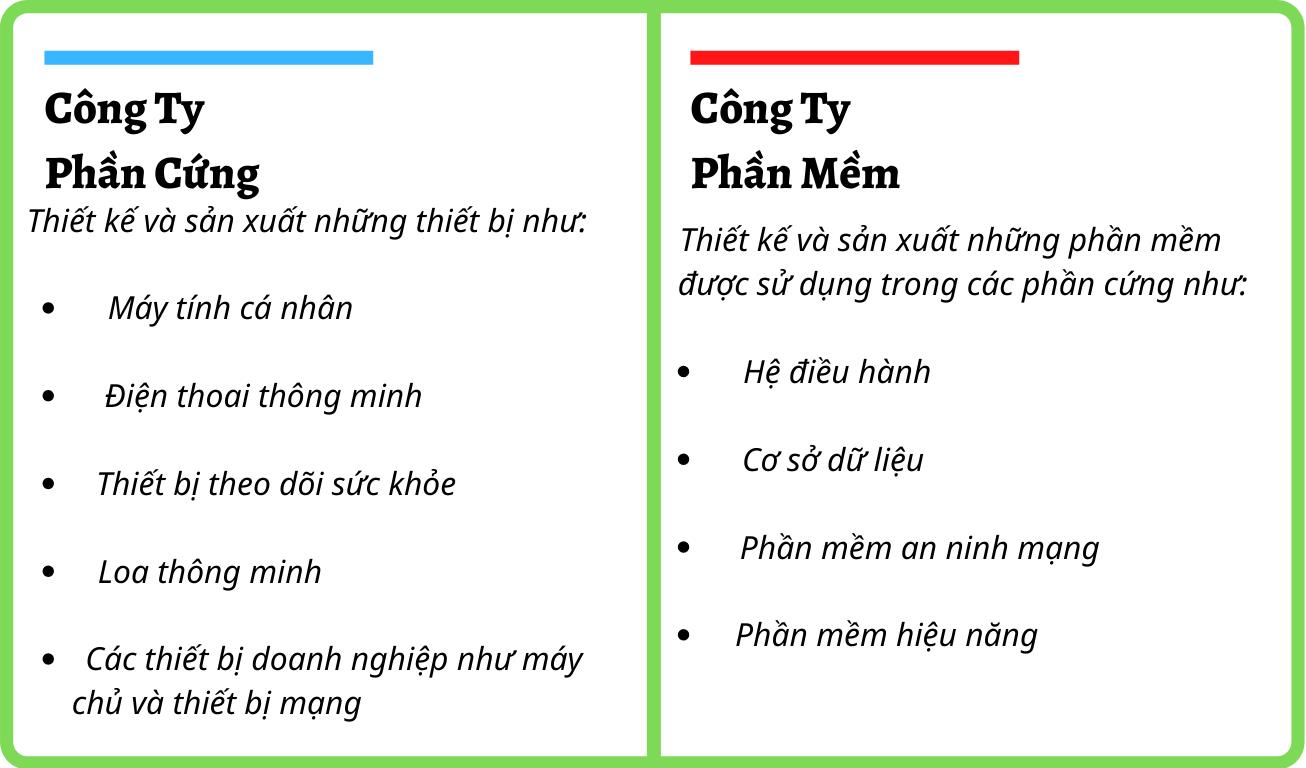 Nhóm cổ phiếu công nghệ  Nhóm cổ phiếu công nghệ