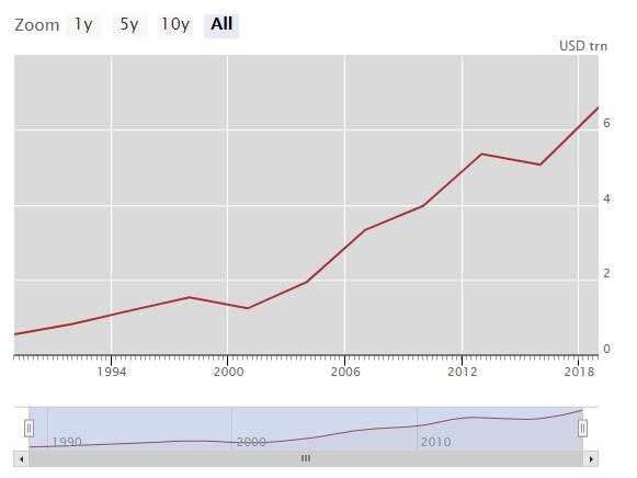 Biểu đồ doanh thu hàng ngày của thị trường Forex Biểu đồ doanh thu hàng ngày của thị trường Forex