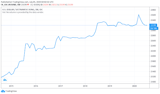 1594202195894 1594202195894