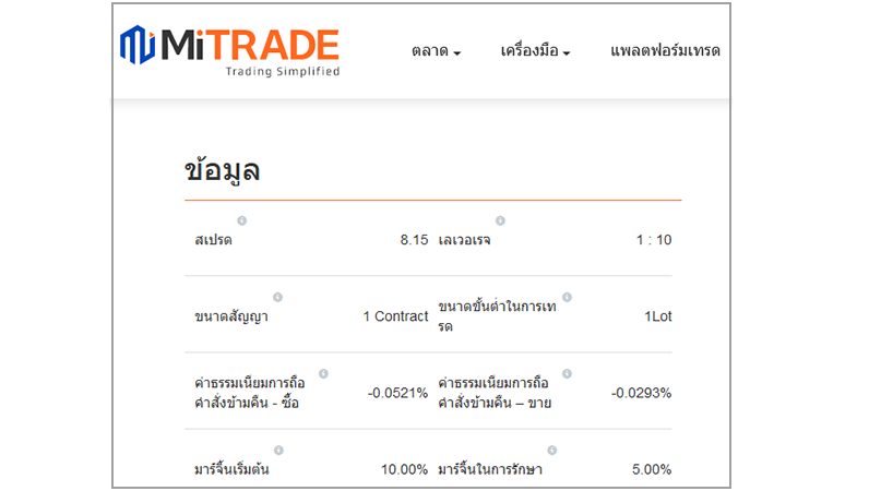 รูปภาพที่แสดง ข้อมูลการซื้อขาย Mitrade รูปภาพที่แสดง ข้อมูลการซื้อขาย Mitrade
