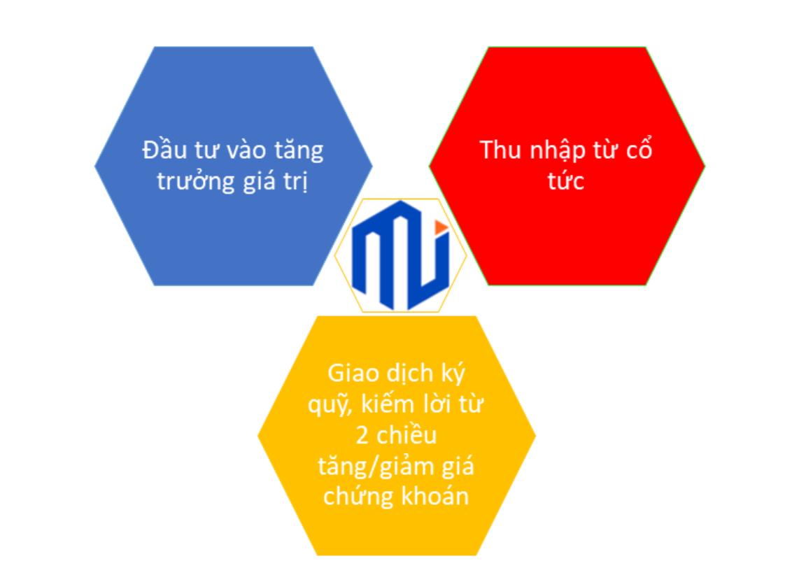 Các cách kiếm tiền từ mua bán chứng khoán