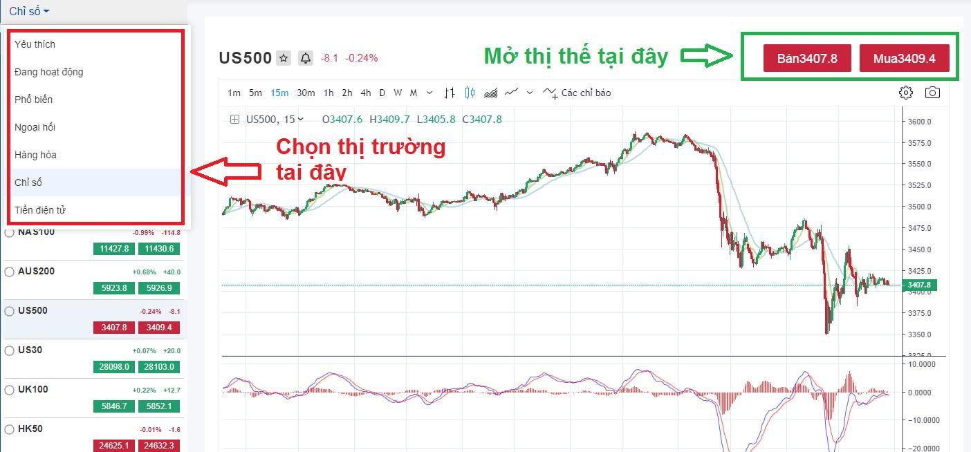 Ví dụ đặt lệnh giao dịch Ví dụ đặt lệnh giao dịch