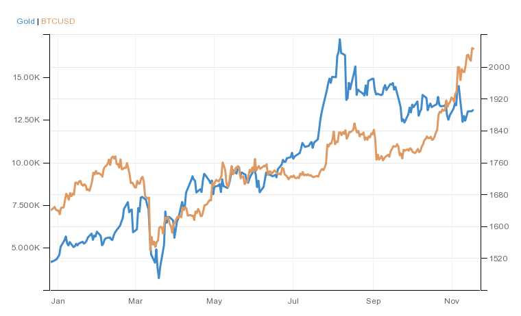 16057492226449 16057492226449