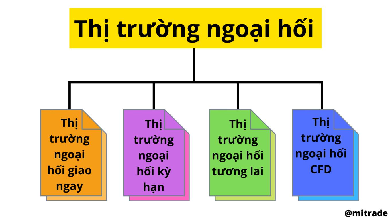 thị trường giao dịch Forex thị trường giao dịch Forex
