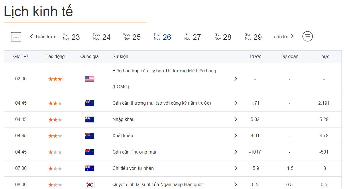 Hình ảnh lịch kinh tế trên Mitrade Hình ảnh lịch kinh tế trên Mitrade