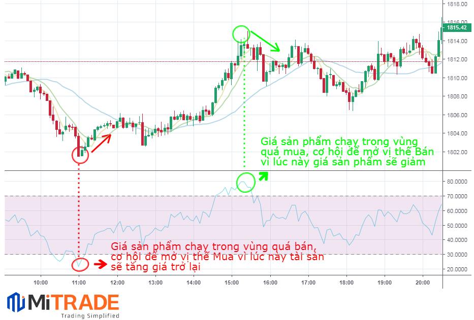 Tín hiệu phân tích kỹ thuật Tín hiệu phân tích kỹ thuật