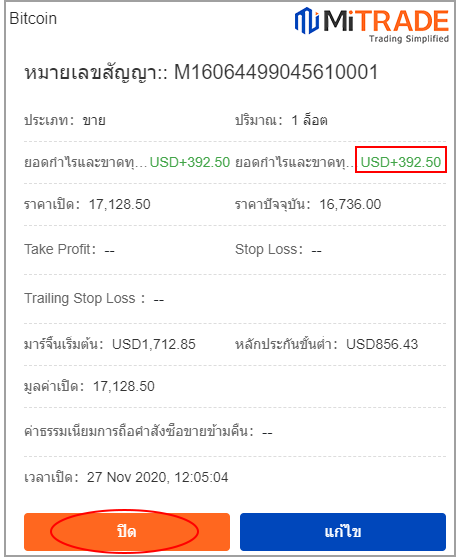 เฝ้ารอและปิดสถานะรับกำไร/ขาดทุน เฝ้ารอและปิดสถานะรับกำไร/ขาดทุน