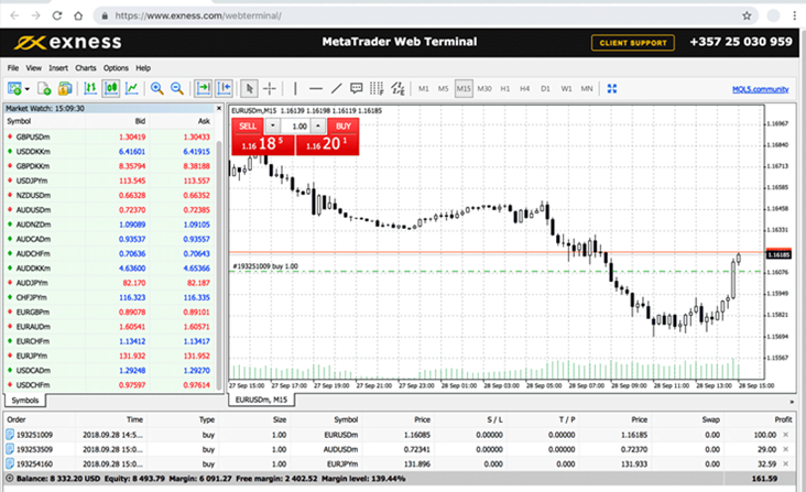 nền tảng giao dịch Forex-Exness