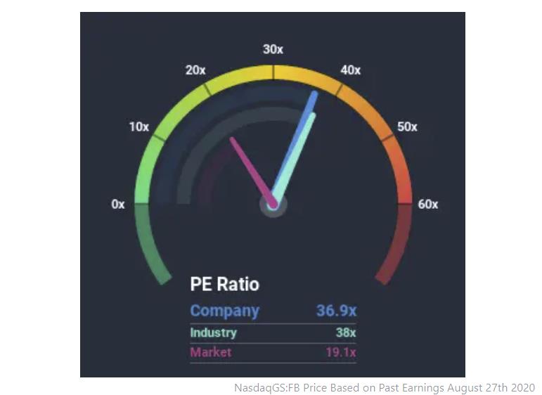 Chỉ số P/E của Facebook