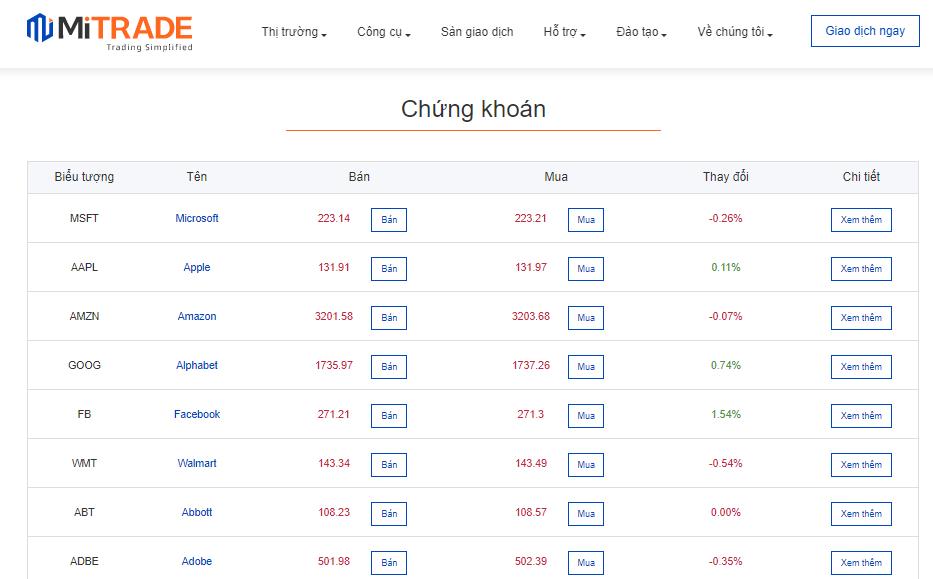 Mitrade-bảng giá chứng khoán phái sinh Mitrade-bảng giá chứng khoán phái sinh
