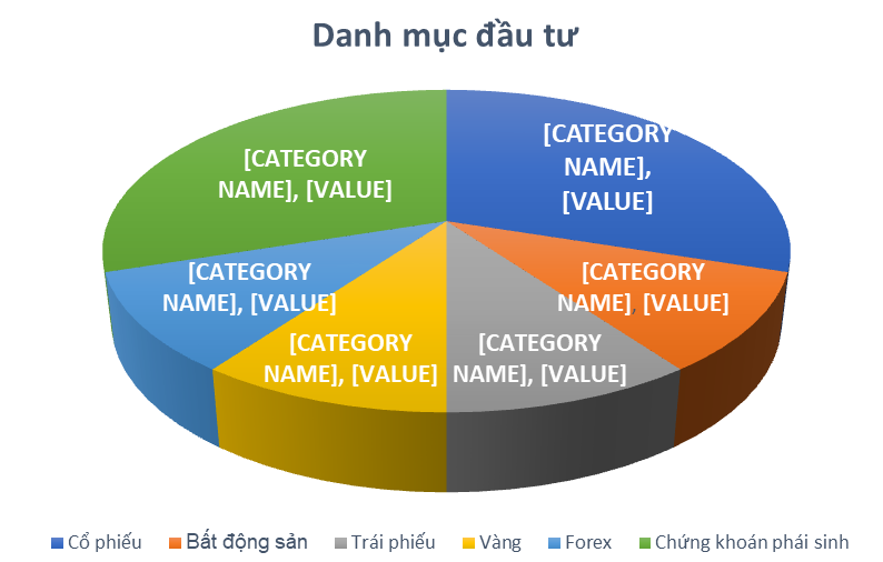 Hình minh họa 1 danh mục đầu tư(Portfolio)  