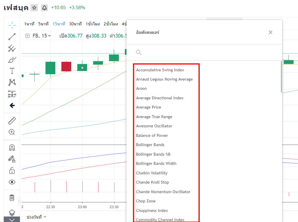 การตั้งค่า Indicators กับ MiTrade
