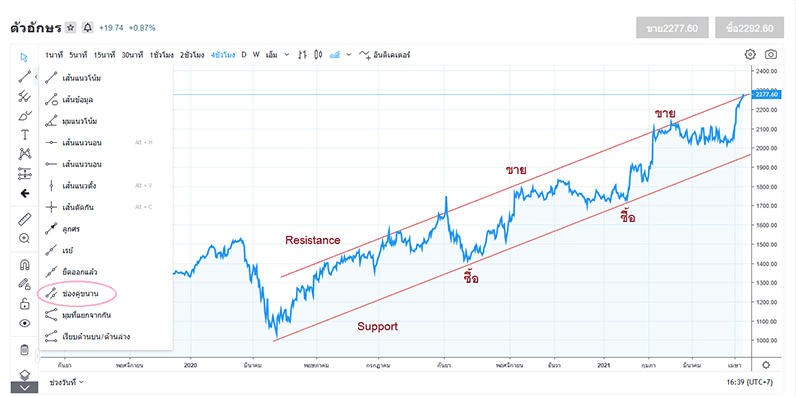 รูปภาพที่แสดง กำหนดจุดเข้าซื้อ-ขาย