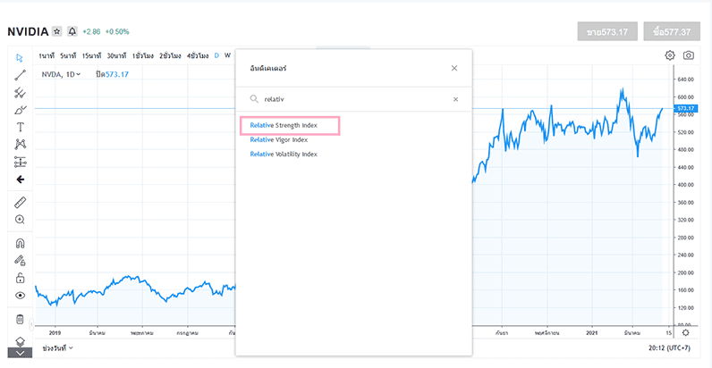 รูปภาพที่แสดง อินดิเคเตอร์ :Relative Strength Index