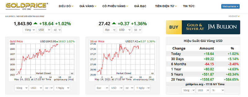 Gold price Gold price