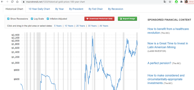 Macrotrends.net Macrotrends.net