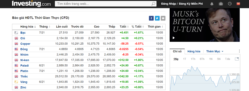 Investing.com Investing.com