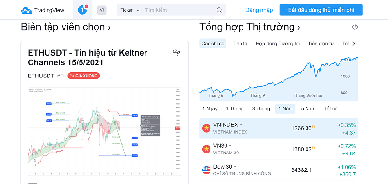 Tradingview Tradingview