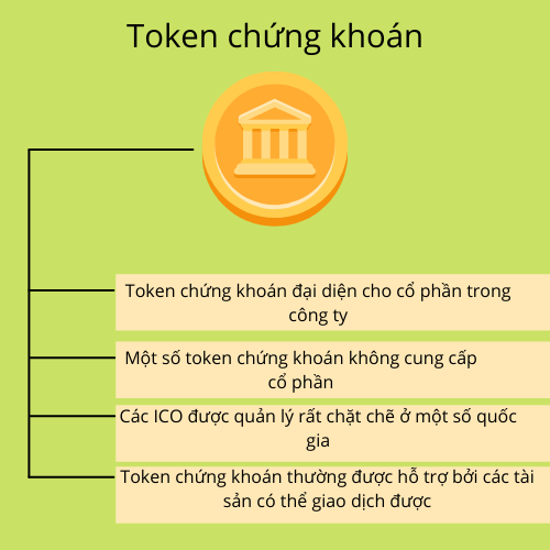 Những đặc điểm của token chứng khoán Những đặc điểm của token chứng khoán