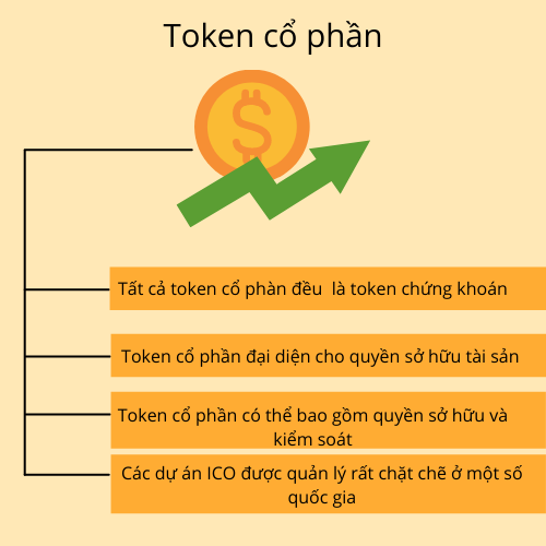 Những đặc điểm của token cổ phần Những đặc điểm của token cổ phần