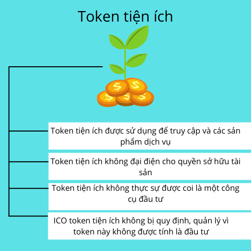 Những đặc điểm của token tiện ích Những đặc điểm của token tiện ích